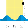 Tide chart for Hix Bridge, Massachusetts on 2025/05/6