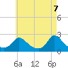 Tide chart for Hix Bridge, Massachusetts on 2025/05/7