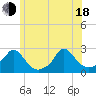 Tide chart for Hix Bridge, Massachusetts on 2025/06/18