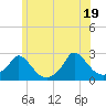 Tide chart for Hix Bridge, Massachusetts on 2025/06/19