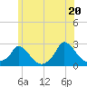 Tide chart for Hix Bridge, Massachusetts on 2025/06/20