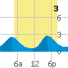 Tide chart for Hix Bridge, Massachusetts on 2025/06/3