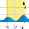 Tide chart for Hix Bridge, Massachusetts on 2025/06/6