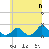 Tide chart for Hix Bridge, Massachusetts on 2025/06/8