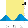 Tide chart for Hix Bridge, Massachusetts on 2025/07/19