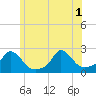 Tide chart for Hix Bridge, Massachusetts on 2025/07/1