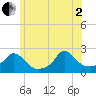 Tide chart for Hix Bridge, Massachusetts on 2025/07/2