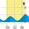 Tide chart for Hix Bridge, Massachusetts on 2025/07/8