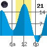 Tide chart for Hobart Bay, Alaska, Alaska on 2023/01/21