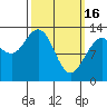 Tide chart for entrance, Alaska on 2023/03/16