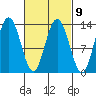 Tide chart for Hobart Bay, Alaska, Alaska on 2023/03/9