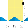 Tide chart for Bridge, Hobe Sound, Florida on 2023/04/8
