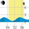 Tide chart for Bridge, Hobe Sound, Florida on 2023/09/6