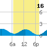 Tide chart for Bridge, Florida on 2025/04/16
