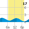 Tide chart for Bridge, Florida on 2025/04/17