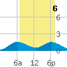 Tide chart for Bridge, Florida on 2025/04/6