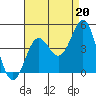 Tide chart for Avalon, California on 2021/08/20
