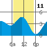 Tide chart for Avalon, Santa Catalina Island, California on 2023/01/11