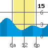 Tide chart for Avalon, Santa Catalina Island, California on 2023/01/15