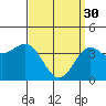 Tide chart for Avalon, California on 2023/03/30