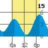Tide chart for Avalon, Santa Catalina Island, California on 2023/05/15