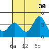 Tide chart for Avalon, Santa Catalina Island, California on 2023/05/30