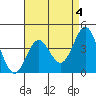 Tide chart for Avalon, Santa Catalina Island, California on 2023/05/4