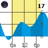 Tide chart for Avalon, Santa Catalina Island, California on 2023/06/17