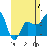 Tide chart for Avalon, Santa Catalina Island, California on 2023/06/7
