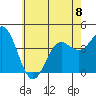 Tide chart for Avalon, Santa Catalina Island, California on 2023/06/8