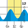 Tide chart for Avalon, Santa Catalina Island, California on 2023/10/12