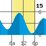 Tide chart for Avalon, Santa Catalina Island, California on 2023/10/15