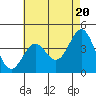 Tide chart for Avalon, Santa Catalina Island, California on 2024/05/20