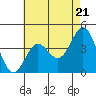 Tide chart for Avalon, Santa Catalina Island, California on 2024/05/21