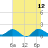 Tide chart for Jupiter Island, Hobe Sound, Florida on 2023/07/12