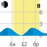 Tide chart for Jupiter Island, Hobe Sound, Florida on 2023/08/8