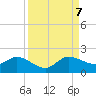 Tide chart for Jupiter Island, Hobe Sound, Florida on 2023/09/7