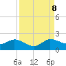 Tide chart for Jupiter Island, Hobe Sound, Florida on 2023/09/8