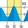 Tide chart for Hog Island, San Antonio Creek, San Pablo Bay, California on 2021/03/11