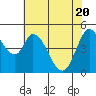 Tide chart for Hog Island, San Antonio Creek, San Pablo Bay, California on 2021/05/20