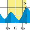 Tide chart for Hog Island, San Antonio Creek, San Pablo Bay, California on 2021/07/2
