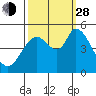 Tide chart for Hog Island, San Antonio Creek, San Pablo Bay, California on 2021/09/28