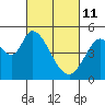 Tide chart for Hog Island, San Antonio Creek, San Pablo Bay, California on 2022/03/11