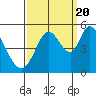 Tide chart for Hog Island, San Antonio Creek, San Pablo Bay, California on 2022/09/20
