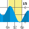 Tide chart for Hog Island, San Antonio Creek, San Pablo Bay, California on 2023/02/15