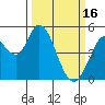 Tide chart for Hog Island, San Antonio Creek, California on 2023/03/16