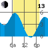 Tide chart for Hog Island, San Antonio Creek, San Pablo Bay, California on 2023/04/13
