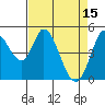 Tide chart for Hog Island, San Antonio Creek, San Pablo Bay, California on 2023/04/15