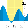 Tide chart for Hog Island, San Antonio Creek, San Pablo Bay, California on 2023/04/21