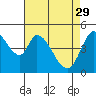 Tide chart for Hog Island, San Antonio Creek, San Pablo Bay, California on 2023/04/29